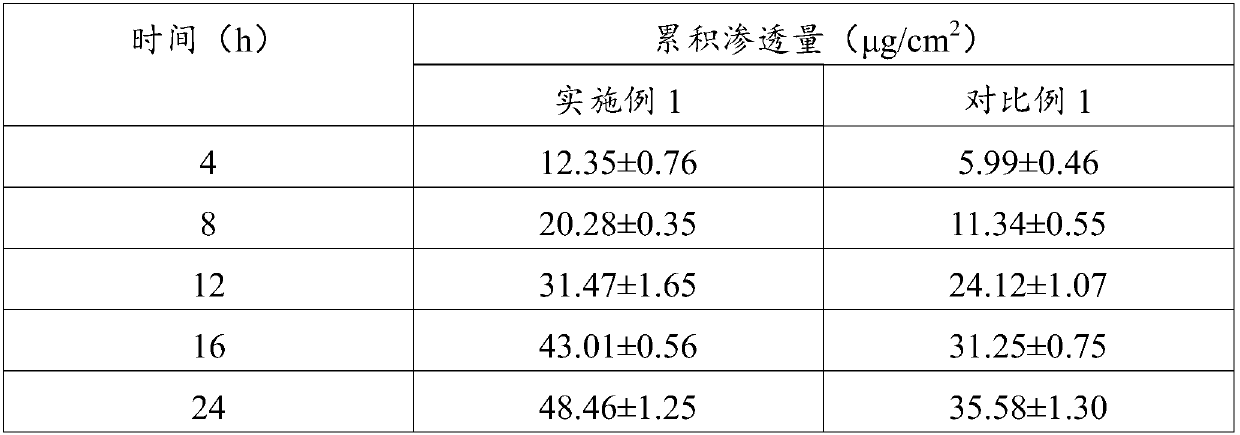 Skin-whitening skin-care composition containing chrysanthemum indicum cell extract, and preparation method thereof