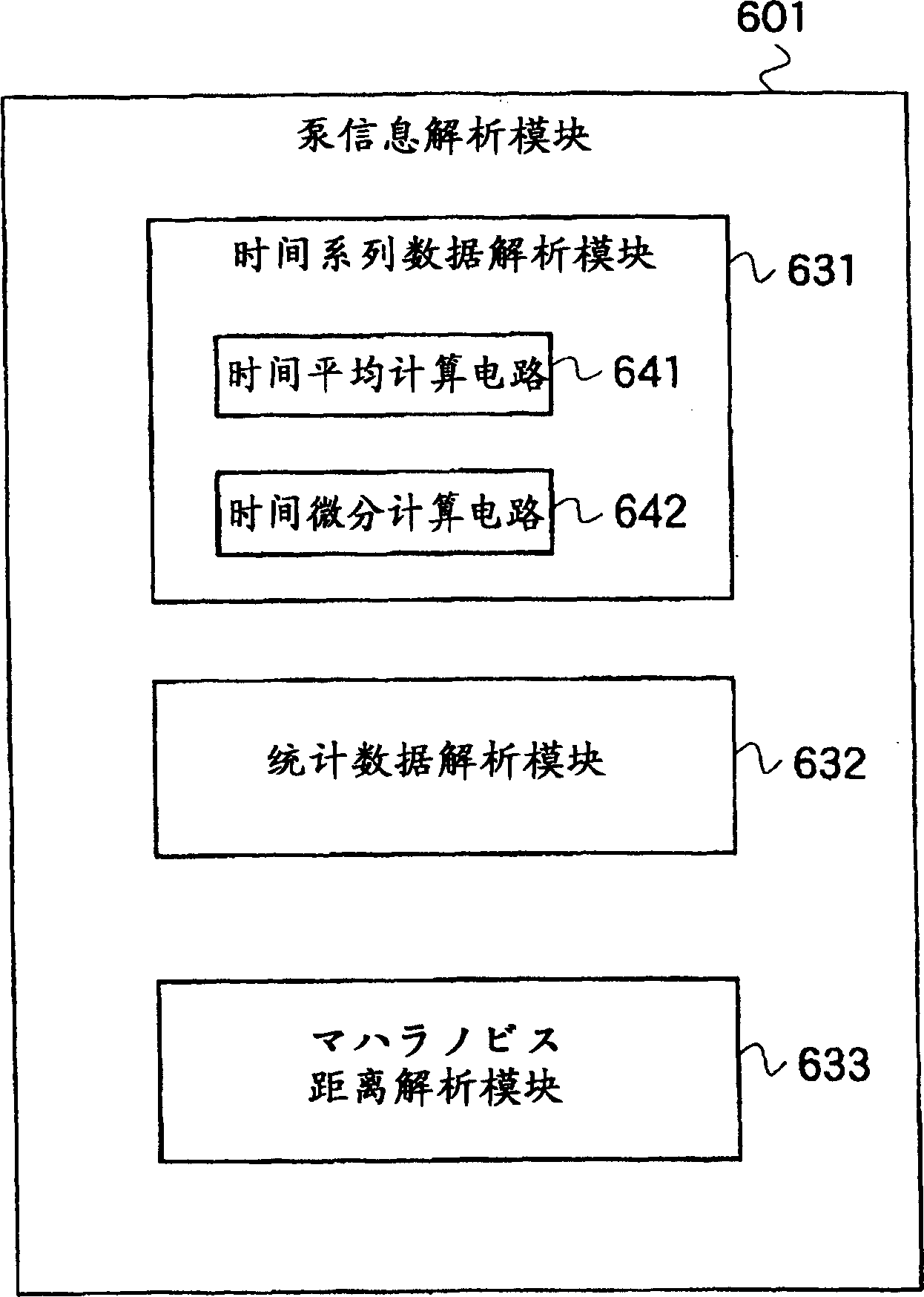 Method and system for avoiding anomaly stop of production device