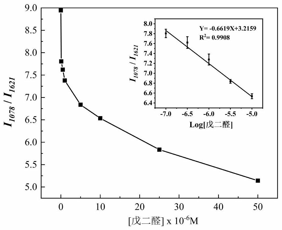 Method for determining glutaraldehyde in water based on metal organic framework material composite substrate surface enhanced Raman spectroscopy