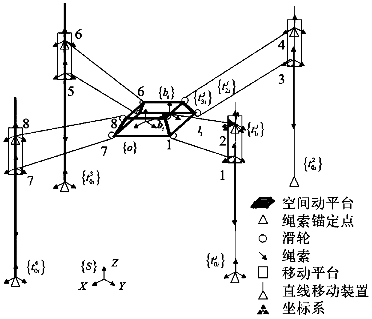 Kinematics speed solving method of cable-driven parallel robot with variable structure