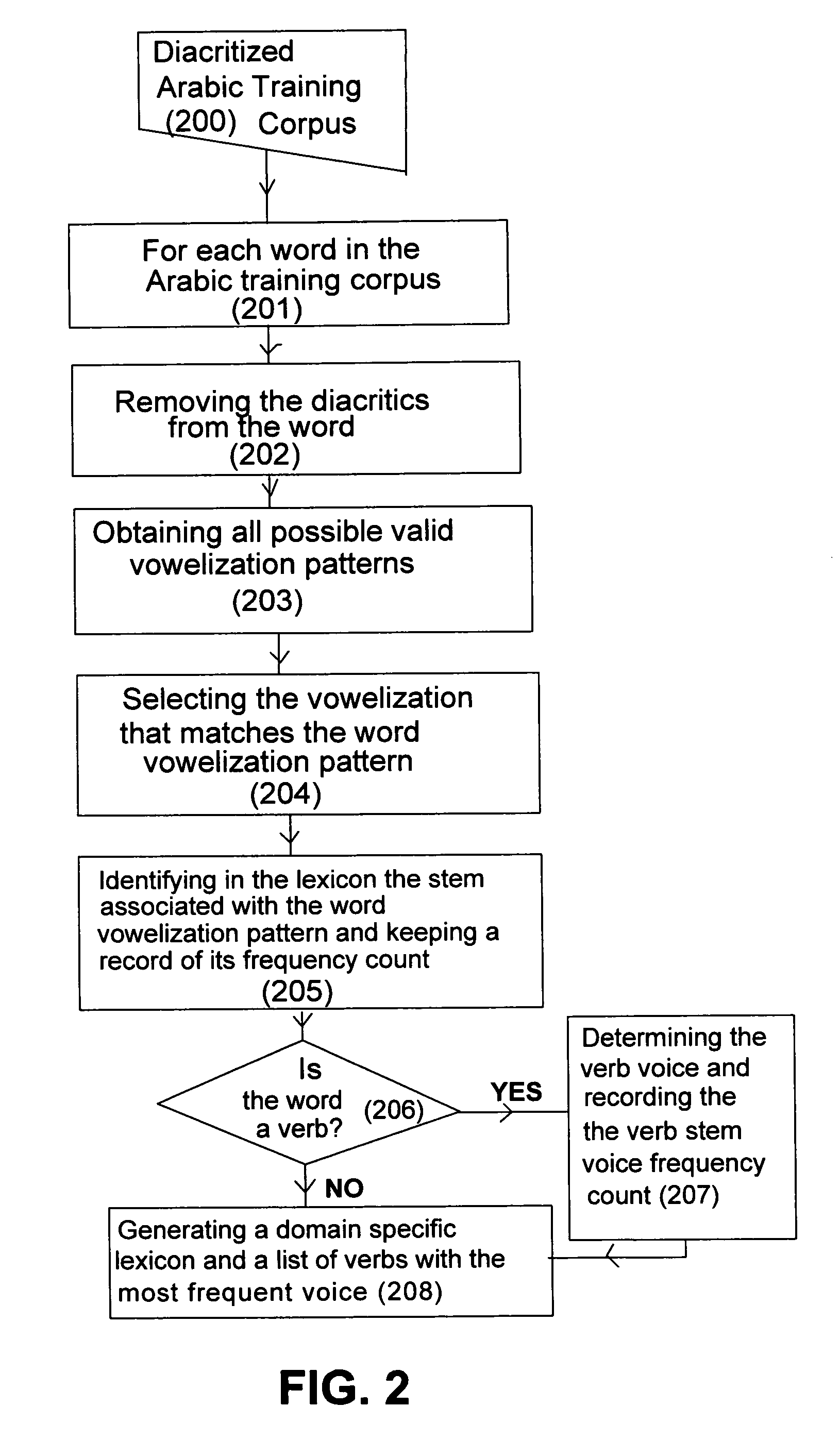 System and method for disambiguating non diacritized arabic words in a text