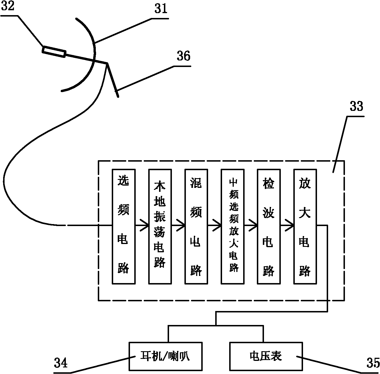 Power transmission and distribution line partial discharge fault on-line detection method and apparatus thereof