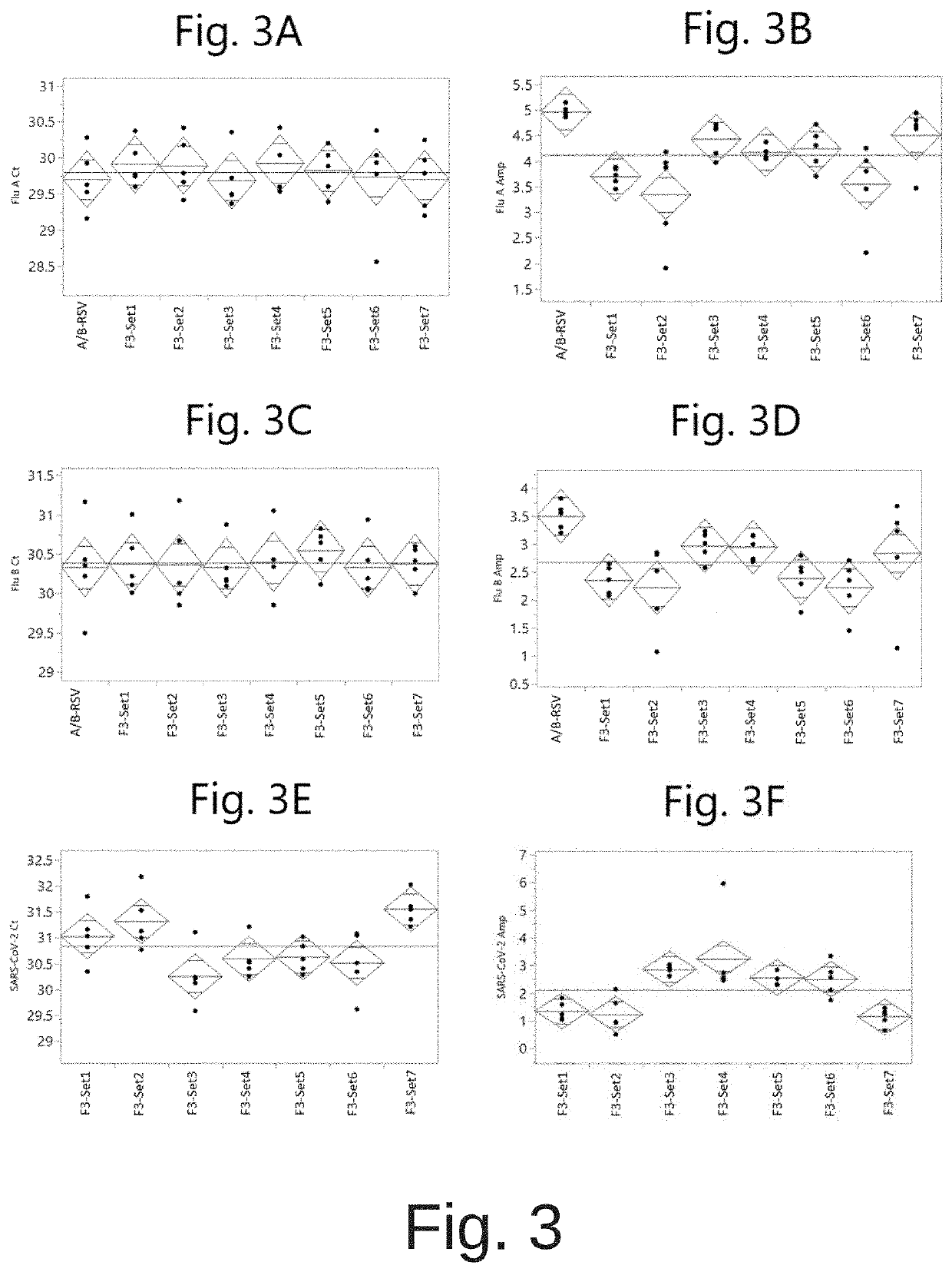 COMPOSITIONS AND METHODS FOR THE SIMULTANEOUS DETECTION OF INFLUENZA A, INFLUENZA B, AND SEVERE ACUTE RESPIRATORY SYNDROME CORONAVIRUS 2 (SARS-CoV-2)
