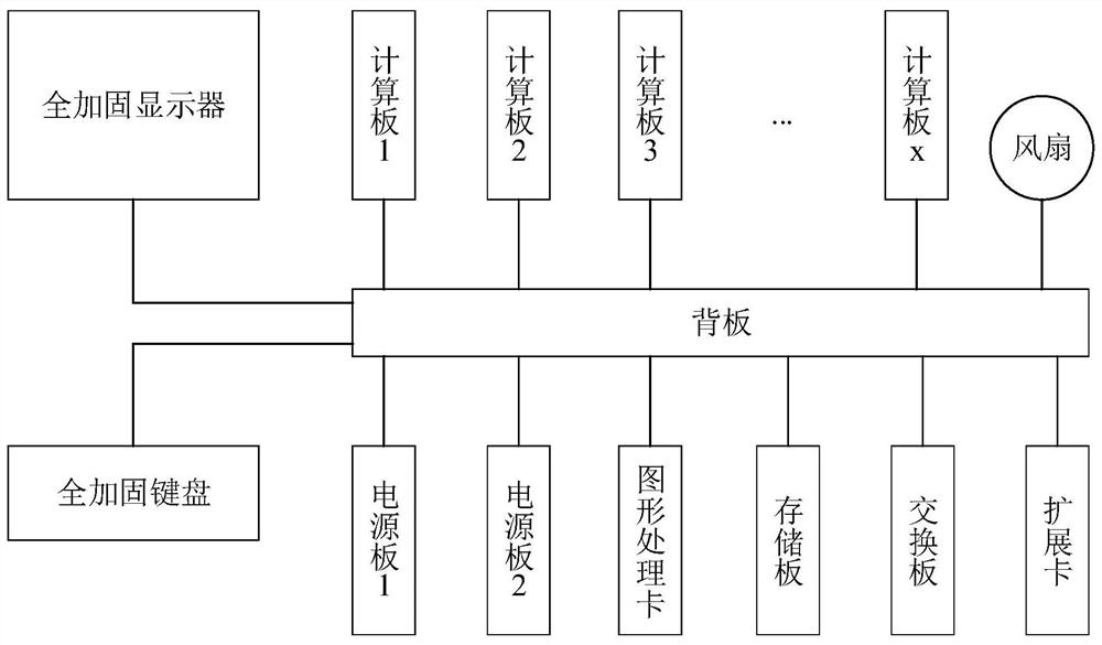 Blade server display switching method and system