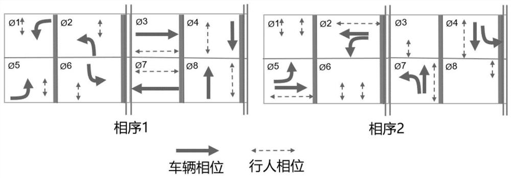 Dynamic traffic signal control method for pedestrian secondary crossing intersection