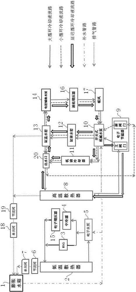 Engine cooling system adopting electronic control auxiliary water pump