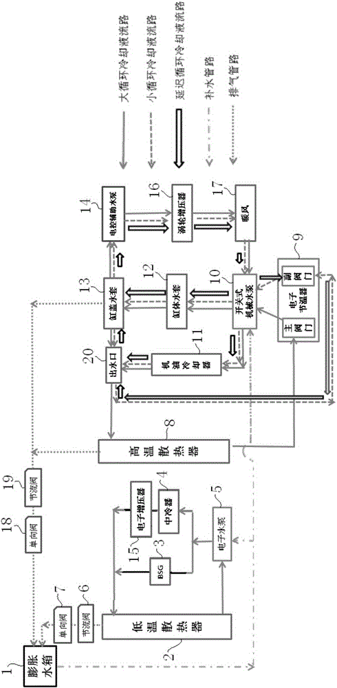 Engine cooling system adopting electronic control auxiliary water pump