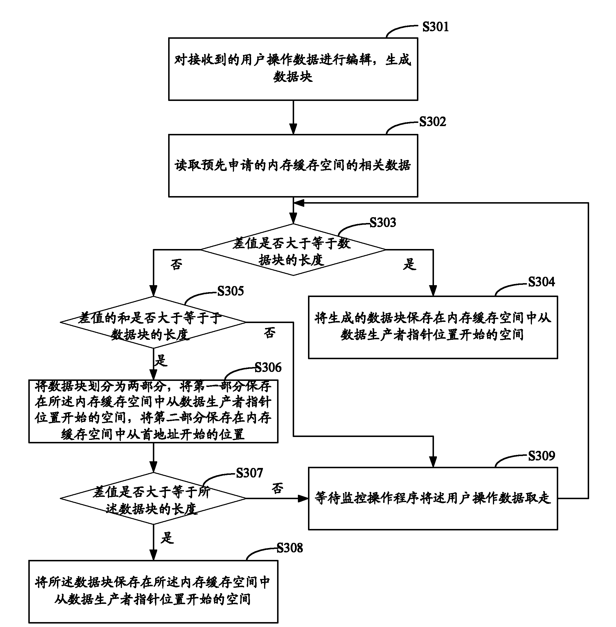 Method and system for storing user operation data and receiving terminal of digital television