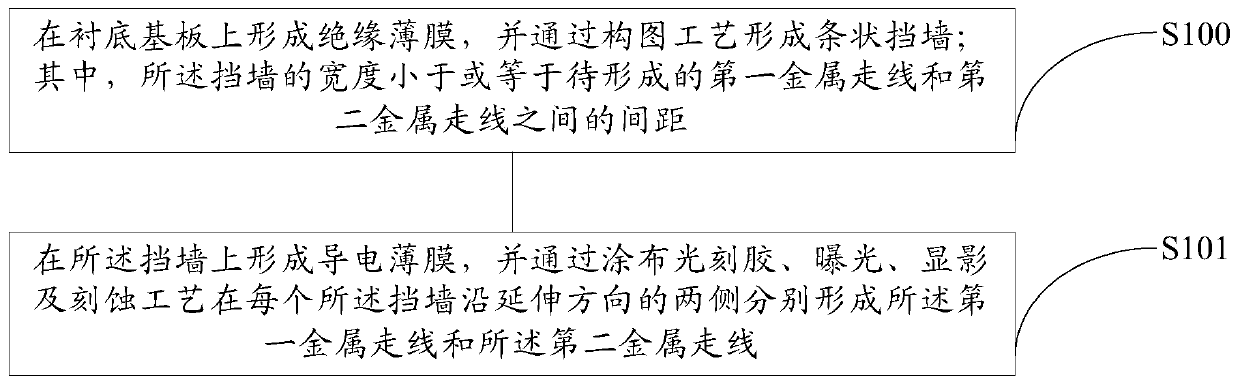 A kind of array substrate and its preparation method, display device