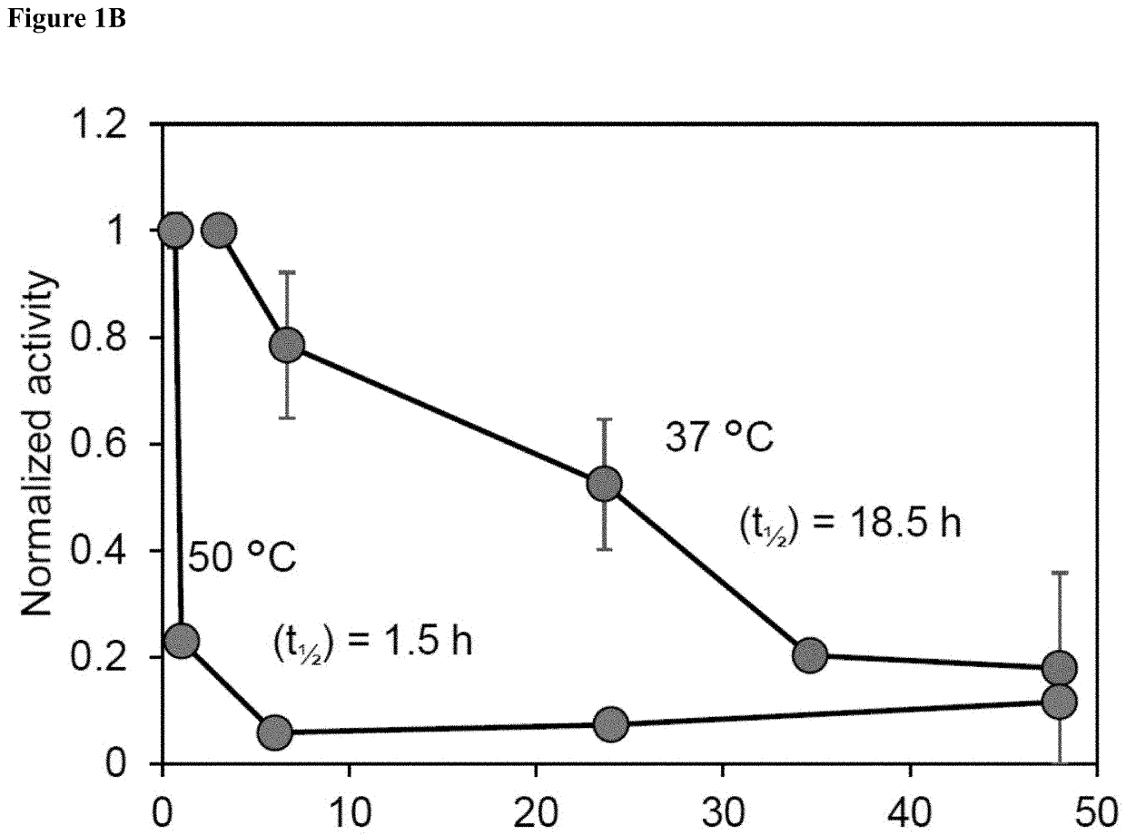 Galactose to tagatose isomerization at moderate temperatures with high conversion and productivity