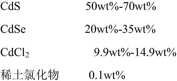 A kind of visible light photoresistor and its making method