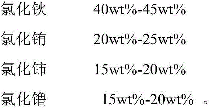 A kind of visible light photoresistor and its making method