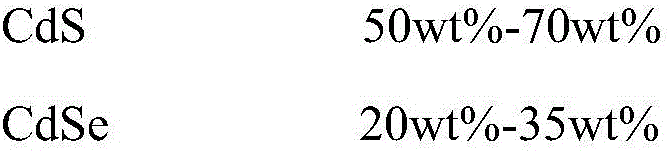 A kind of visible light photoresistor and its making method