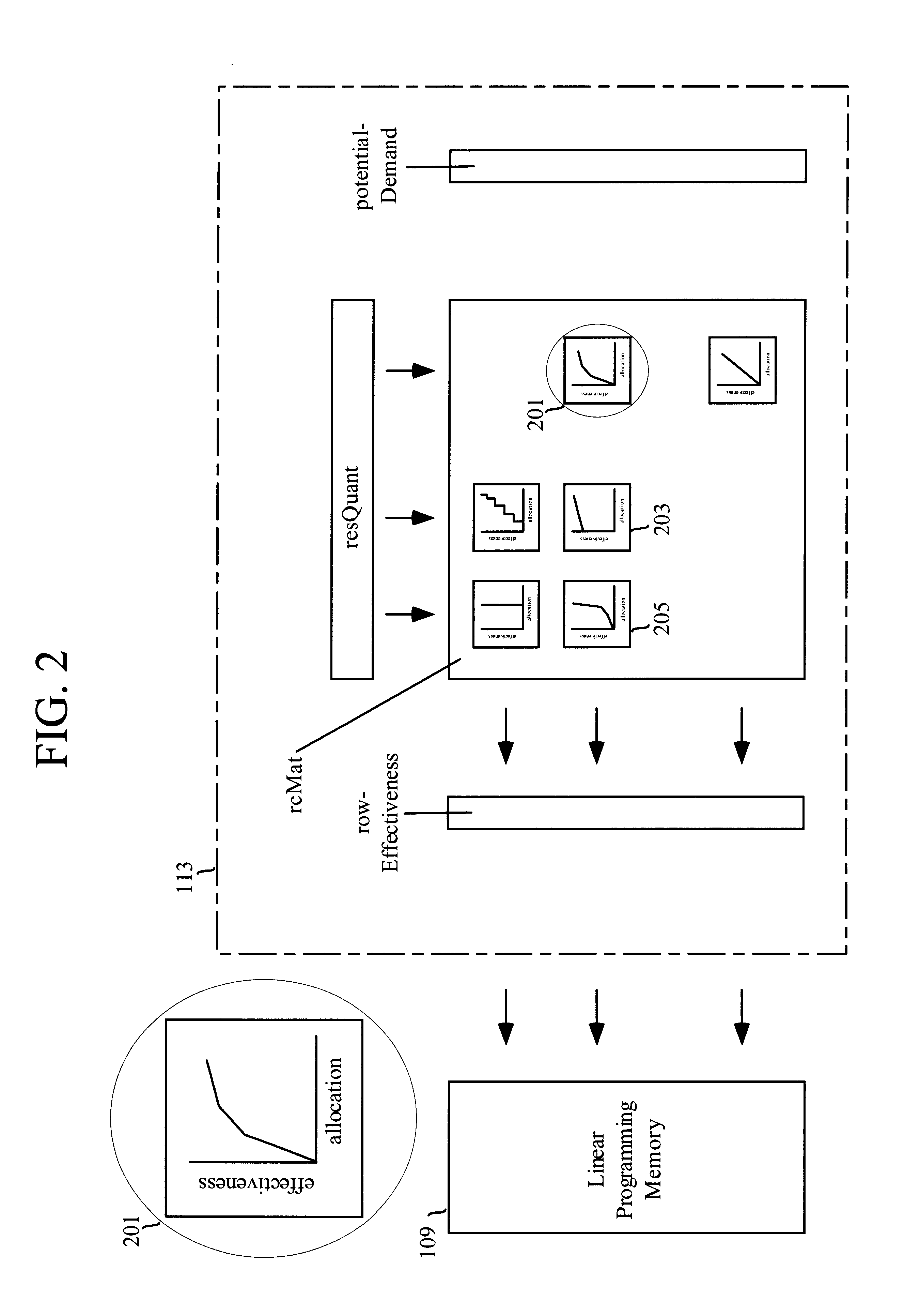 Methods and apparatus for allocating, costing, and pricing organizational resources