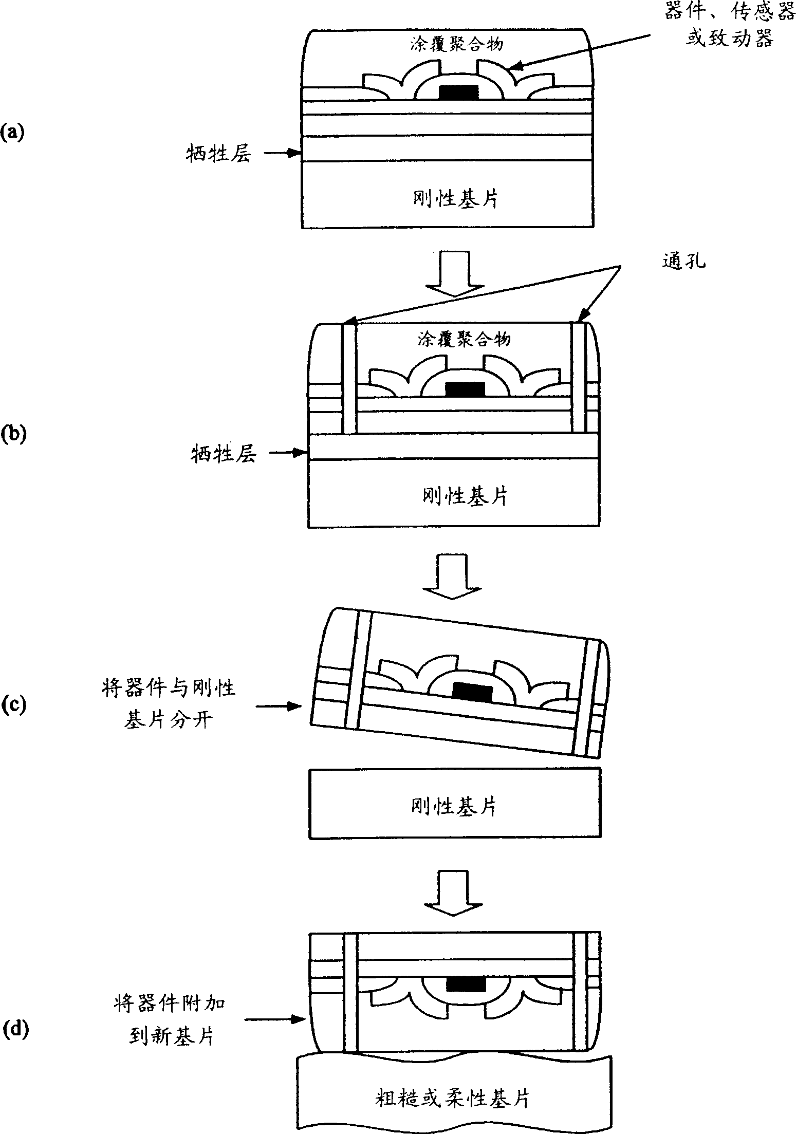 Deposited thin film and their use in separation and sarcrificial layer applications
