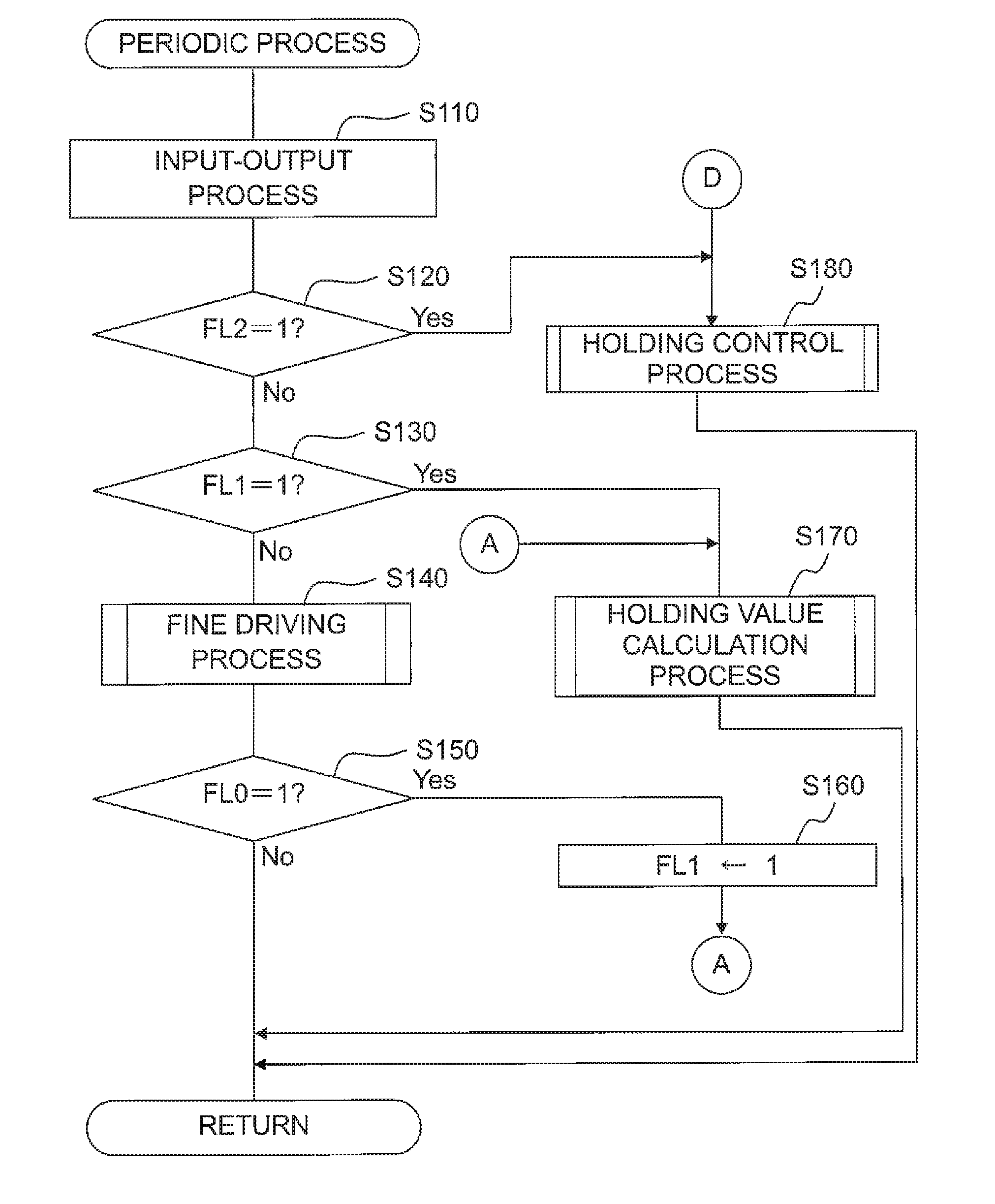 Control System and Image Forming System