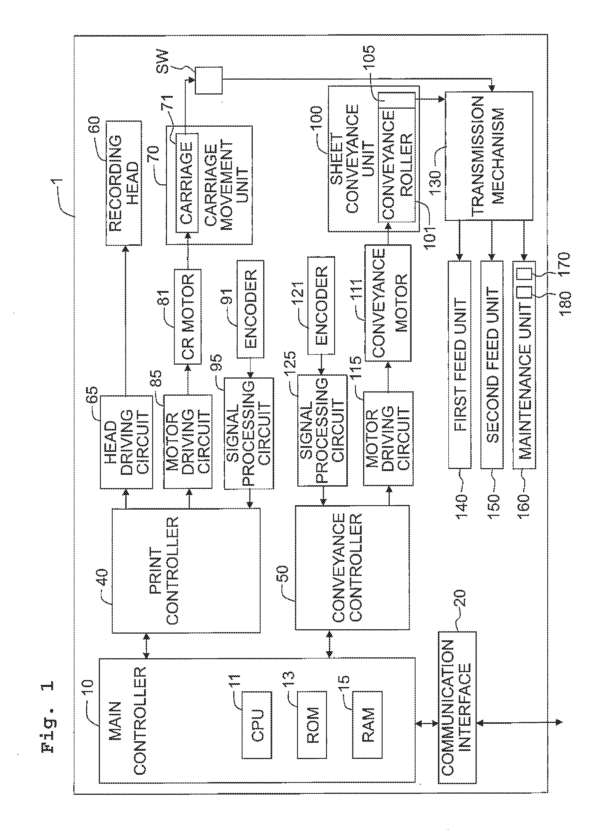 Control System and Image Forming System