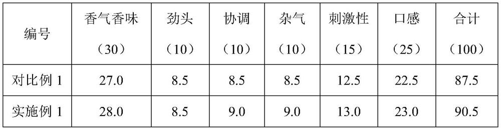 KRK26 tobacco extract, and preparation method and application thereof