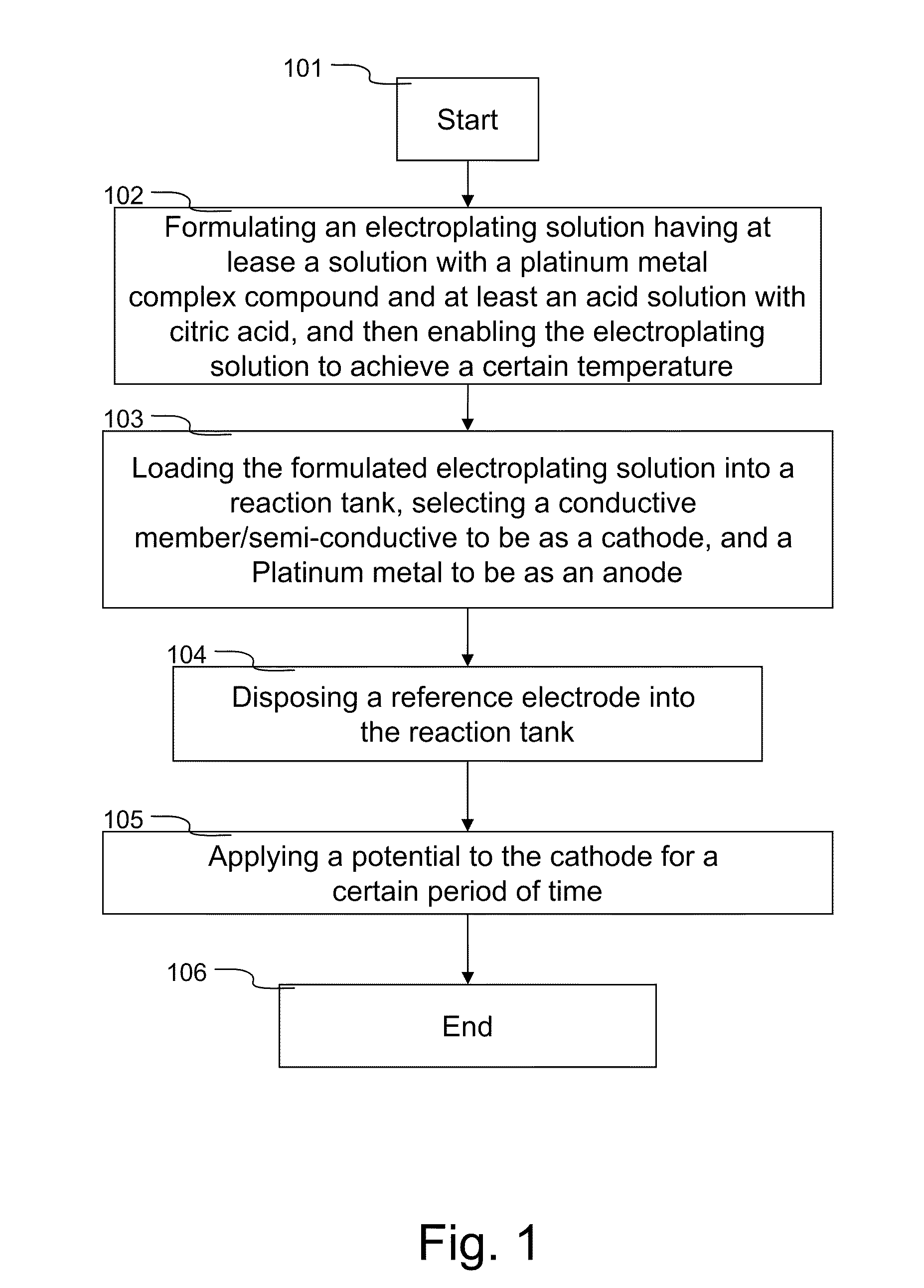 Electroplating solution for manufacturing nanometer platinum and platinum based alloy particles and method thereof