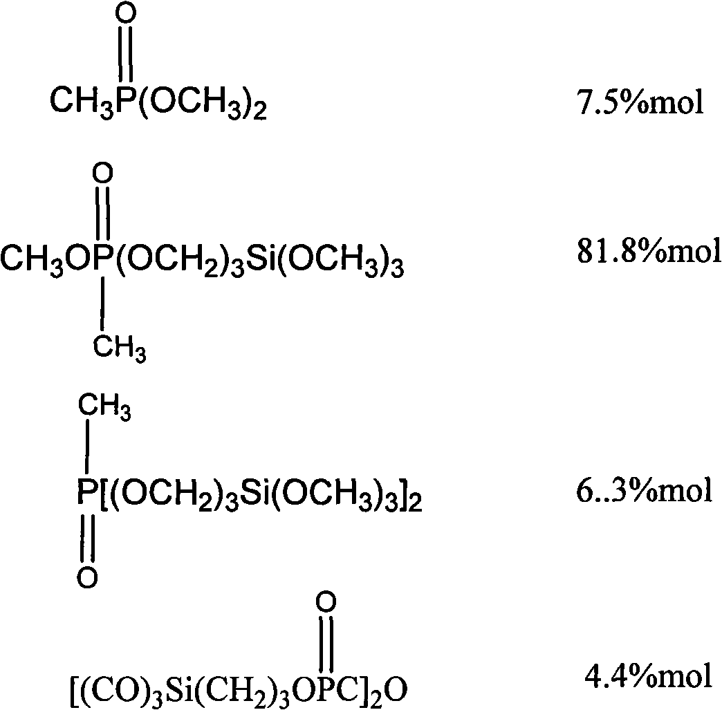 Method for preparing stabilizing agent for silicon antifreeze