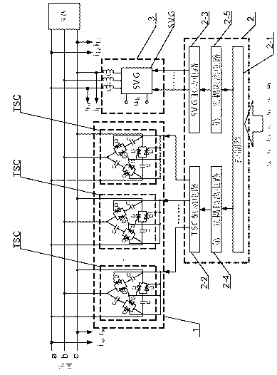 Reactive power compensation and harmonic governance system and control method for realizing power compensation and harmonic governance by using the same