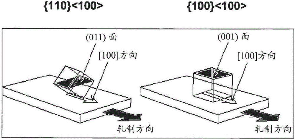 Semiconductor-based, large-area, flexible electronic devices on {110}&lt;100&gt; oriented substrates