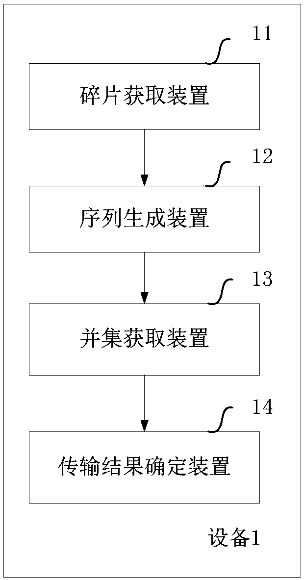 Method and device for acquiring transmitted file