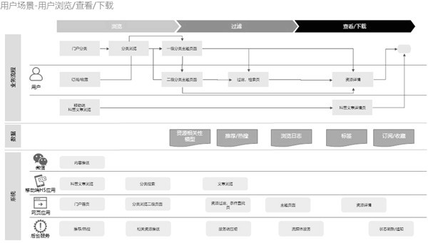 Health science popularization resource sharing and exchanging platform