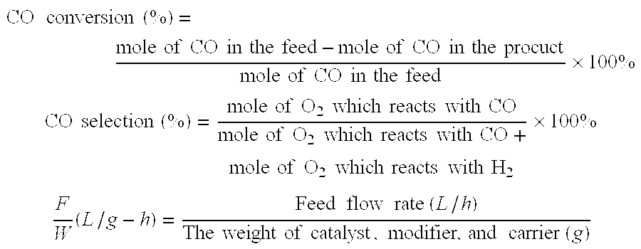 Vermiculite supported catalyst for CO preferential oxidation and the process of preparing the same