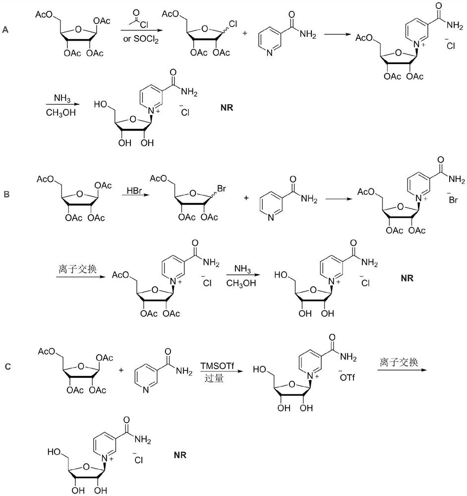 Synthesis method of nicotinamide chloride ribose