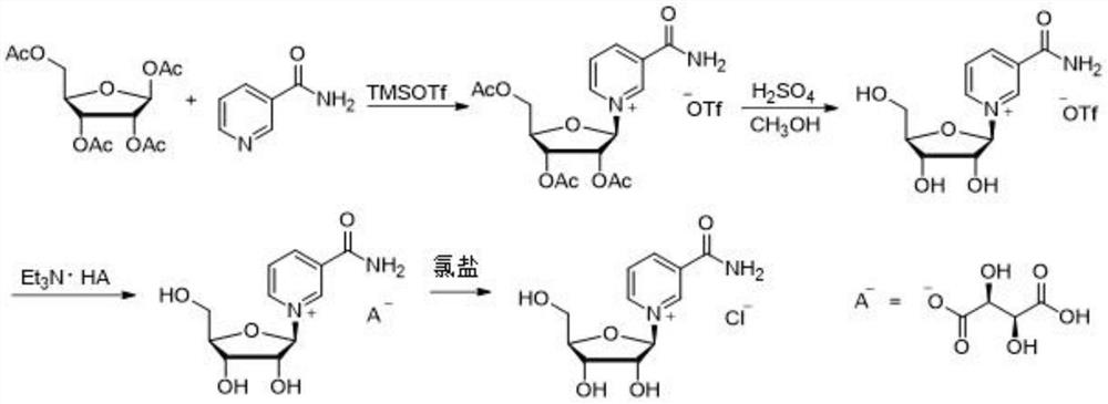 Synthesis method of nicotinamide chloride ribose