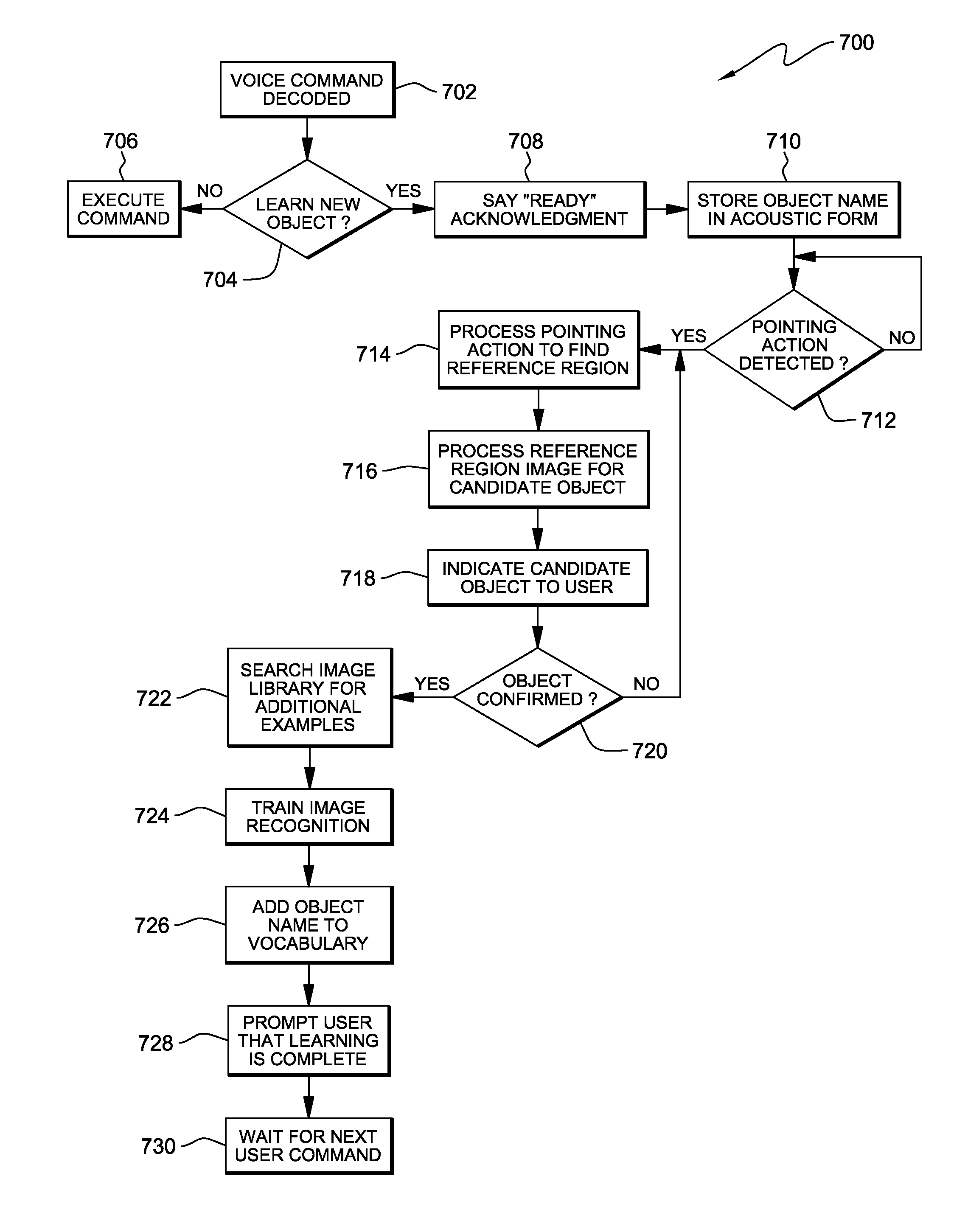 Machine, system and method for user-guided teaching of deictic references and referent objects of deictic references to a conversational command and control system