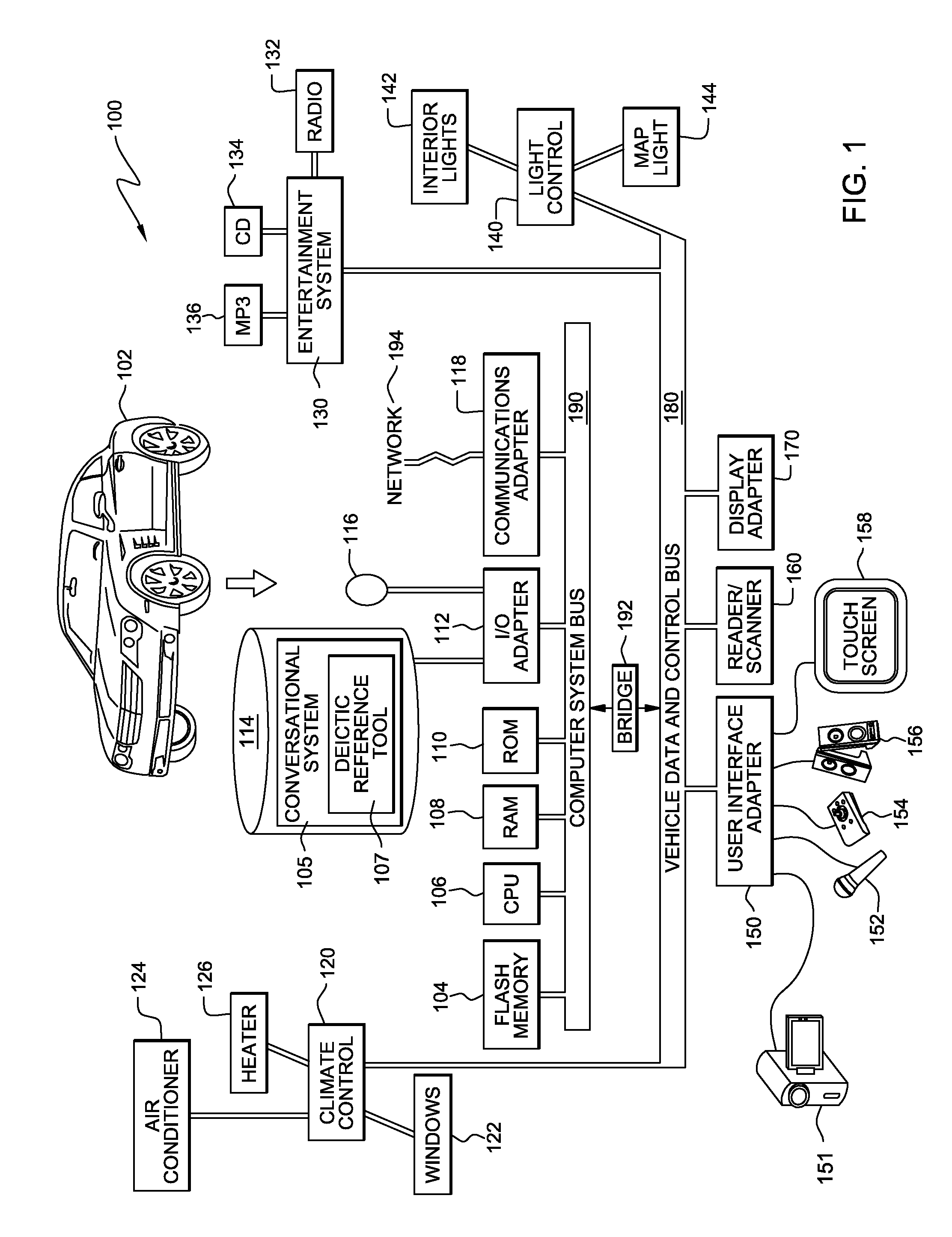 Machine, system and method for user-guided teaching of deictic references and referent objects of deictic references to a conversational command and control system