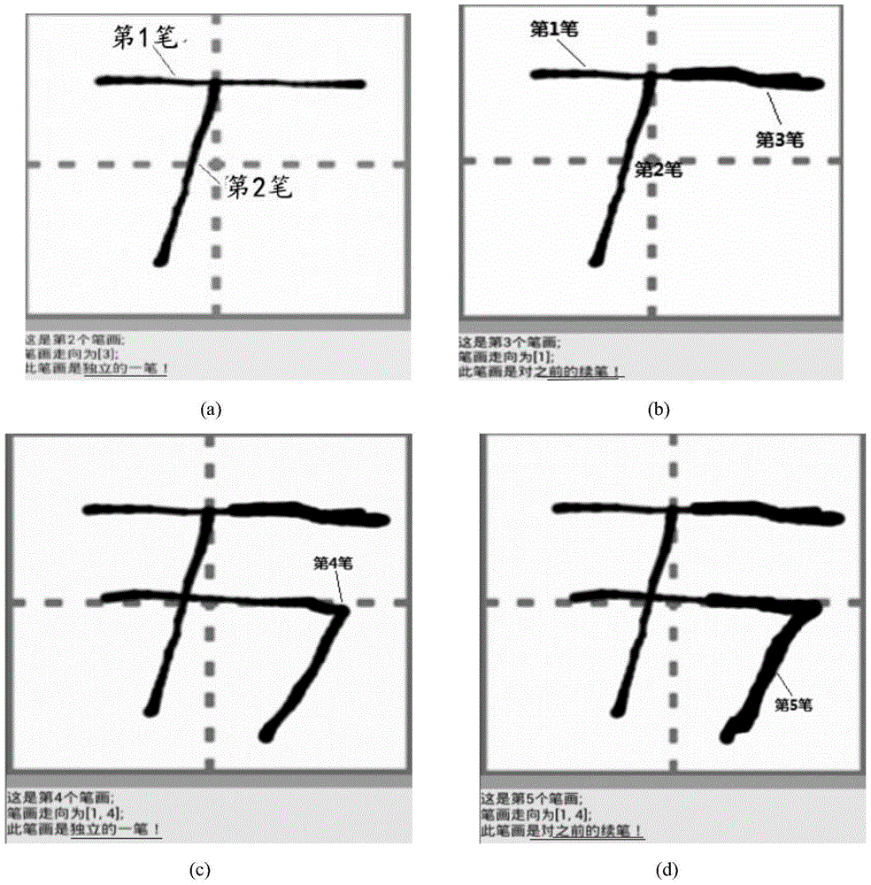 A Recognition Method for On-line Handwritten Chinese Character Stroke Sequence