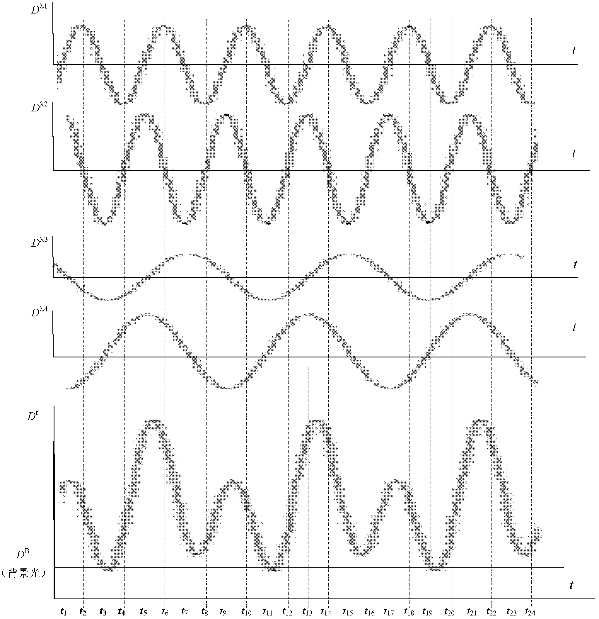 Device and method for measuring orthogonal sine wave photoelectric volume pulse wave
