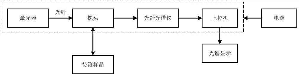 Mine water inrush source identification method based on EEMD-Isomap algorithm