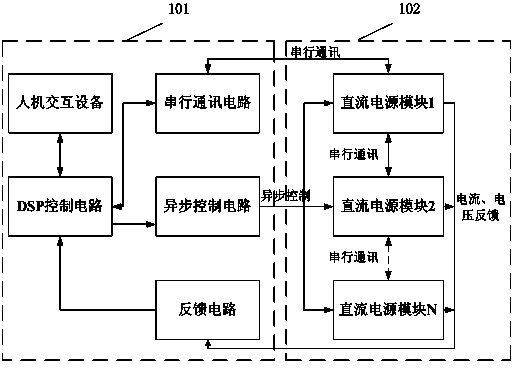 Direct-current power supply asynchronous parallel digital control system and control method thereof