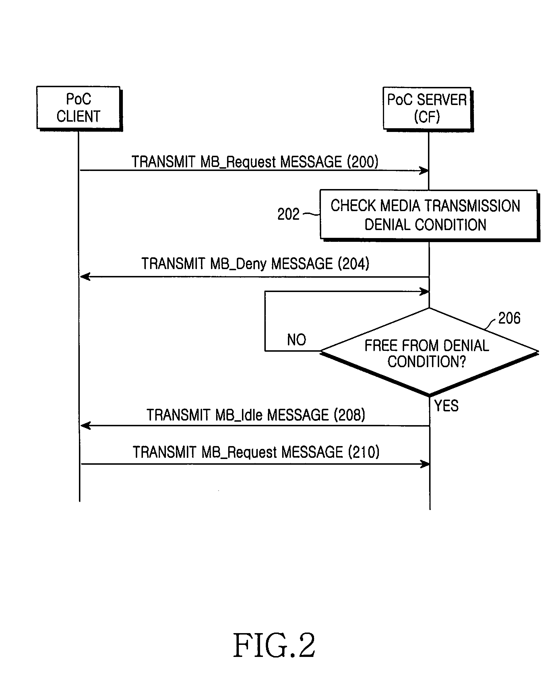 METHOD AND SYSTEM FOR REQUESTING AND GRANTING PoC USER MEDIA TRANSMISSION RIGHT