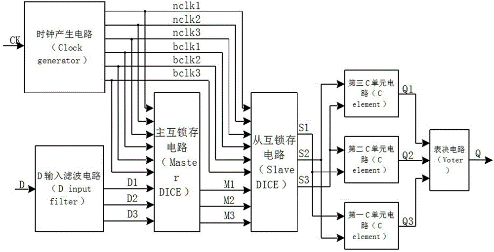 Radiation-resistant hardened trigger circuit based on complex three-interacting latch unit