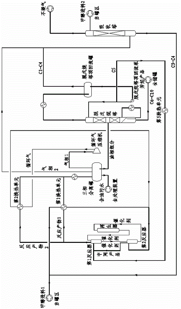 Moving bed methanol-to-hydrocarbon method
