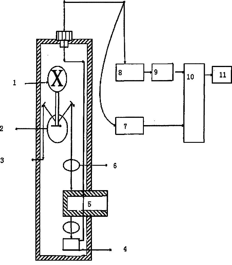 Novel water quality analysis meter