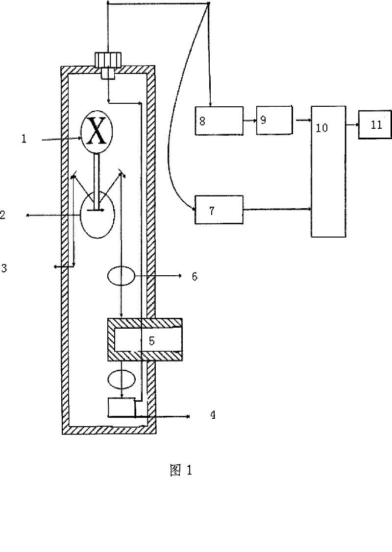 Novel water quality analysis meter