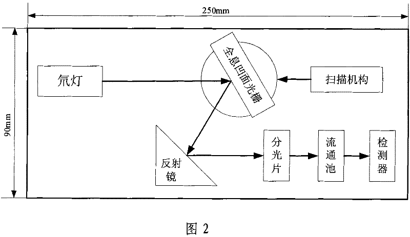 Novel water quality analysis meter