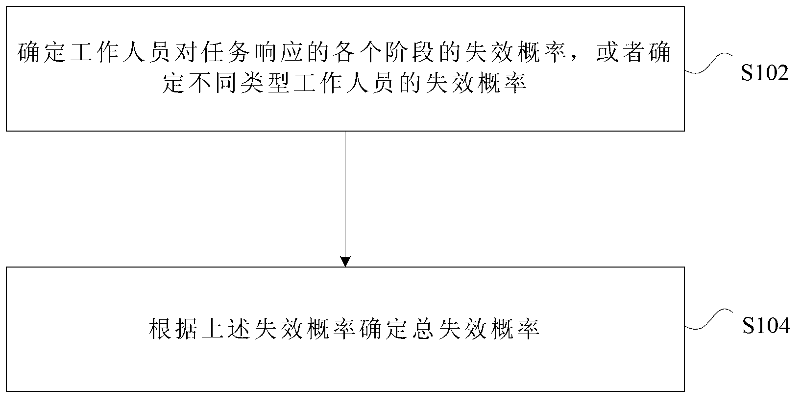 Method and device for determining human reliability of staff members of digital main control room