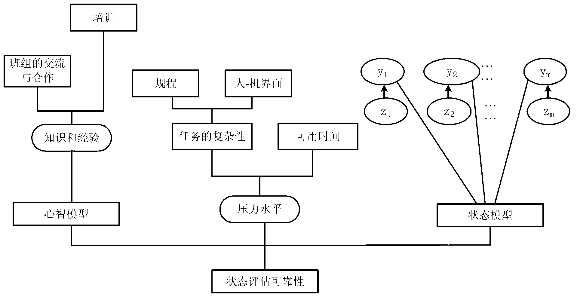 Method and device for determining human reliability of staff members of digital main control room