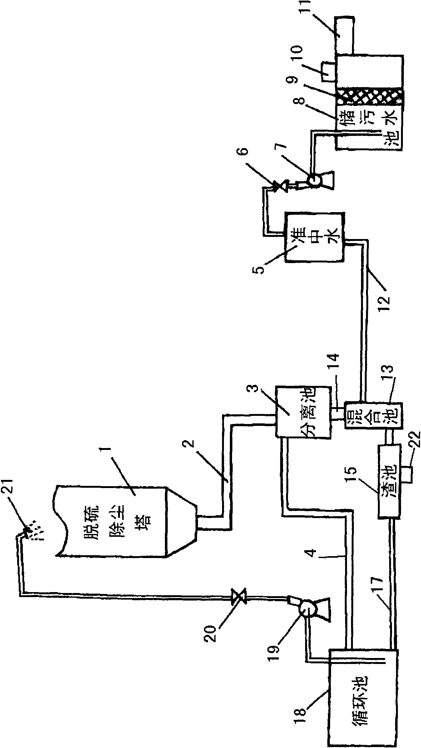 Method and system for treating domestic sewage by using sewage water generated by desulfurization and dedusting of coal-fired boiler