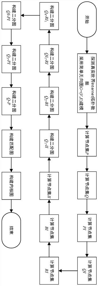 Method and device for decomposing topology structure of Internet test bed