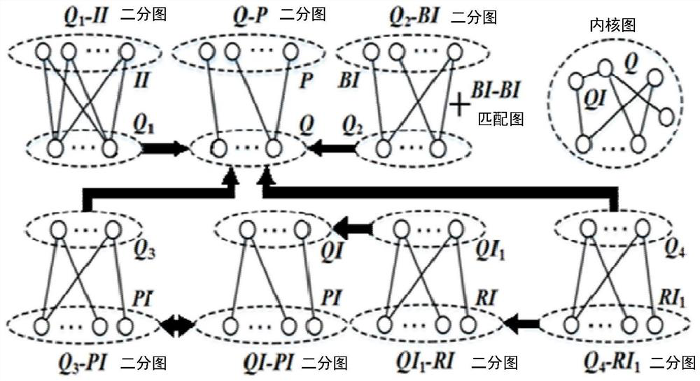 Method and device for decomposing topology structure of Internet test bed