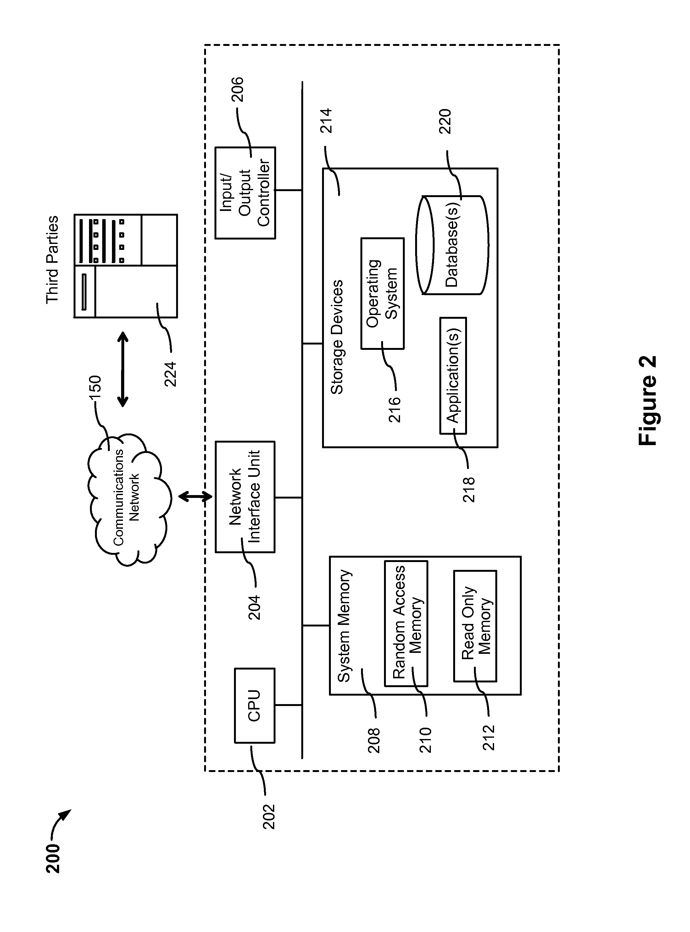 System for providing dynamic  portal transaction authentication and authorization