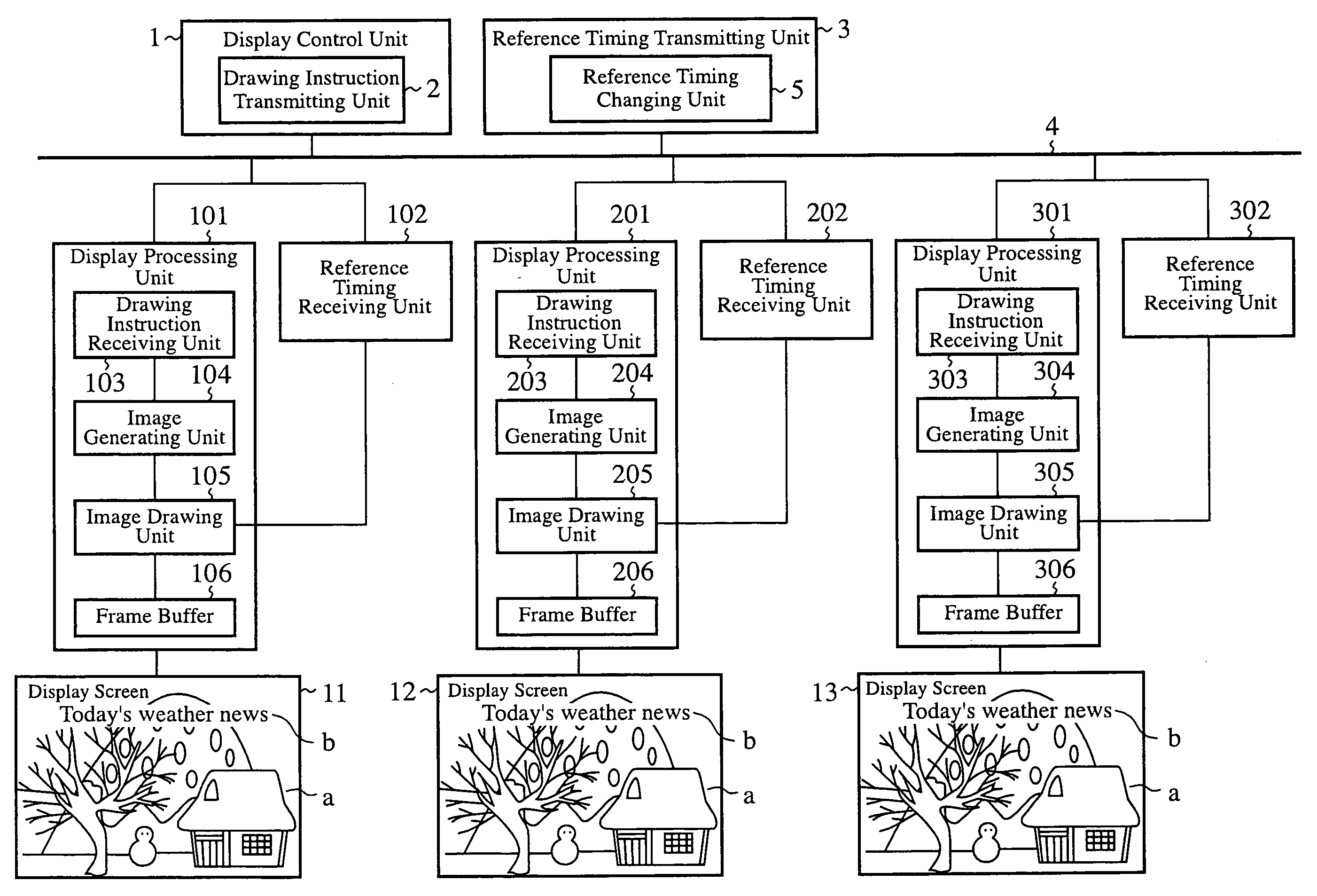 Screen Synchronous Control Apparatus